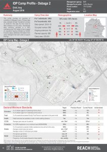 IRQ_Factsheet_Debaga 2 IDP Camp Profile_December 2016