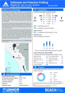 BGD_Factsheet_SPP Camp NayaparaRC_December 2018