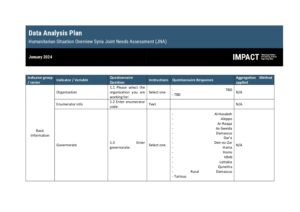 SYR_Joint Needs Assessment_Data Analysis Plan