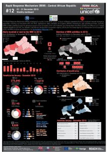 Rapid Response Mechanism (RRM) – December 2019 Factsheet (EN)