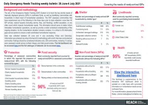 Daily Emergency Needs Tracking of newly-arrived IDPs in Northwest Syria, Weekly Bulletin (28 June-4 July 2021)