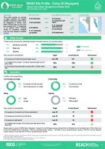 BGD_Factsheet_WASH Site Profile_Camp_26_October2018