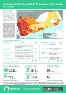 Secondary Desk Review on WASH Assessments in Yemen Factsheet, May 2020
