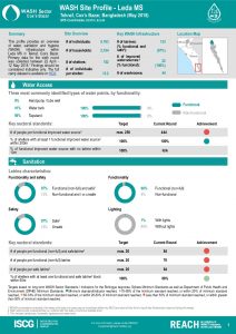 BGD_Factsheet_WASH Site Profiling - Leda MS_May2018