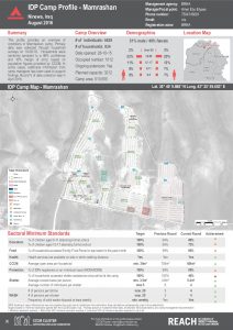 IRQ_Factsheet_Mamrasham IDP Camp Profile_December 2016