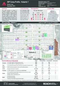 reach_irq_factsheet_karbato1_camp_profile_december2015
