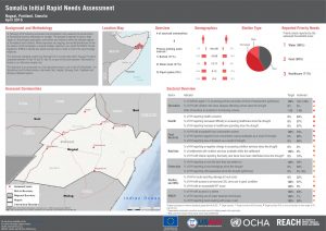 SIRNA Factsheet: Nugaal Region
