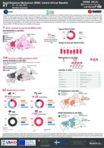 REACH Central African Republic Rapid Response Mechanism, Bulletin July 2023, EN