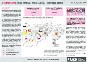 Joint Market Monitoring Initiative (JMMI) in Afghanistan, factsheet – September2021