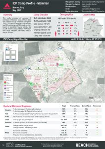 IRQ_Factsheet_Mamillian IDP Camp Profile_May 2017