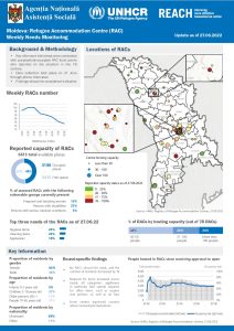 Refugee Accommodation Centre (RAC) Weekly Needs Monitoring (English)