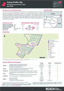 Roj Profile, Northeast Syria – May 2022