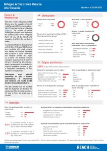 REACH Slovakia Refugee Border Monitoring Update (2022-04-20)