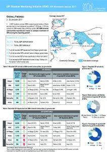 SYR_CCCM_ISMI_Monthly_Factsheet_January_2017