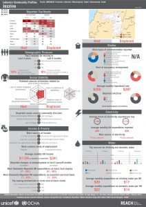 LBN_Profile_HCV_LBN62049_Jul2015