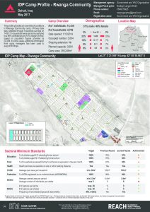 IRQ_Factsheet_Rwanga Community IDP Camp Profile_May 2017
