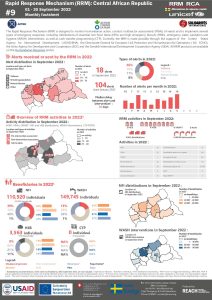 REACH_CAR_Factsheet_RRM-Bulletin_September_2022_EN