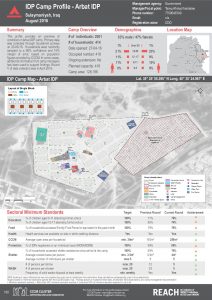 IRQ_Factsheet_Arbat IDP Camp Profile_December 2016