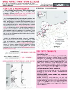 Rapid Market Monitoring Exercise in Northwest Syria – 1 March 2020
