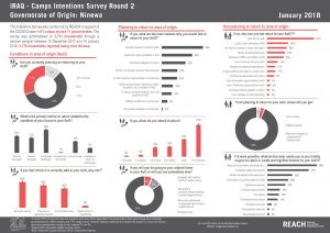 IRQ_Factsheet_Intentions Survey 2_Gov of Origin_Ninewa