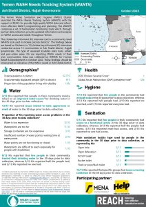 REACH YEM Factsheet WASH WANTS Cholera KI Ash Shahil District October 2022