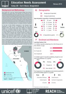 BGD_Factsheet_Education Needs Assessment Camp 20_February 2019