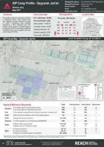 IRQ_Factsheet_Qayyarah Jaddah IDP Camp Profile_May 2017