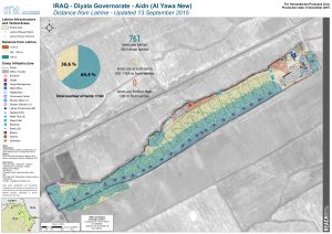 IRQ_Map_IDP_AlYawaNew_DistanceLatrine_8Dec2015