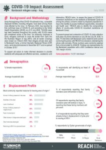 COVID-19 Impact assessment in Bardarash refugee camp, July 2020