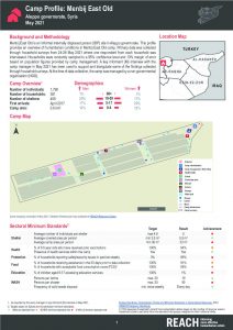 Menbij East Old Camp Profile, Northeast Syria - May 2021