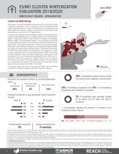 Afghanistan ES/NFI Cluster Winterization Evaluation June 2020 North East Region