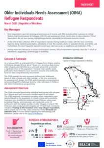 REACH Moldova - Older Individuals Needs Assessment (OINA) - Refugees Factsheet (March 2025)