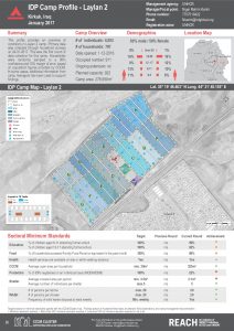 IRQ_Factsheet_Laylan 2 IDP Camp Profile_January 2017