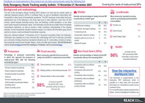 Daily Emergency Needs Tracking of newly-arrived IDPs in Northwest Syria, Weekly Bulletin (15-21 November 2021)