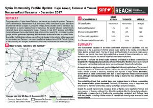 SYR_Factsheet_Community Profile Update_Hajar Aswad, Tadamon and Yarmuk_December 2017