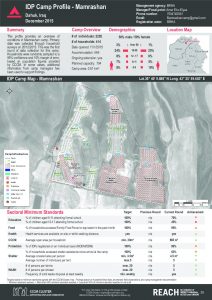 IRQ_factsheet_Mamrashan_camp_profile_december2015