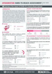 Impact of COVID-19 on hard-to-reach districts in Afghanistan factsheet, July 2020