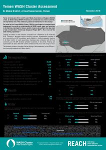 YEM_FS_Al Maton_WASH Cluster Assessment_November 2018