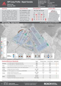 IRQ_Factsheet_Bajed Kandala IDP Camp Profile_January 2017