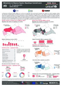 car_factsheet_rrmbulletin09_septembre2018_fr