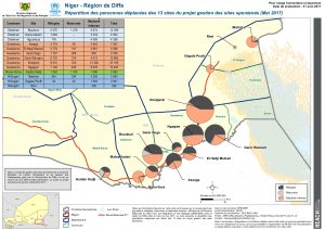 NER_Diffa_Situation_PopDeplacées_13Sites-Projet_21Juin2017_A3_Fr_v2.pdf