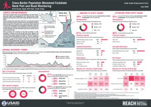 Port and Road Monitoring - Renk, South Sudan - June 2020