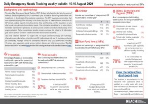 Daily Emergency Needs Tracking of newly-arrived IDPs in Northwest Syria, Weekly Bulletin (10-16 August 2020)