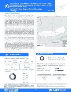 REACH AFG PARR Evaluation Charbagh Factsheet