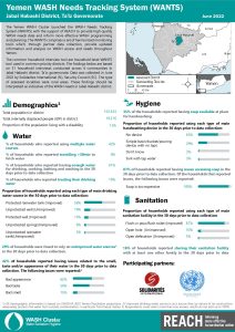 REACH YEM Factsheet WASH WANTS Common HHs Jabal Habashi District June2022