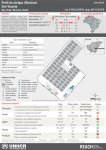 BRA_Factsheet_BoaVista_SiteProfilingSãoVicente_July2018_Portuguese