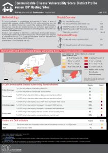 Communicable Disease Vulnerability Score - Huraidhah