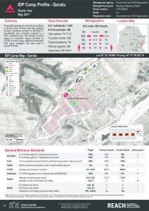 IRQ_Factsheet_Qoratu IDP Camp Profile_May 2017