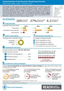 JOR_Factsheet_WFP CFSME 2016 Governorate Factsheet_December 2016
