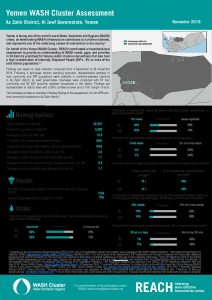 YEM_FS_Az Zahir_WASH Cluster Assessment_November 2018